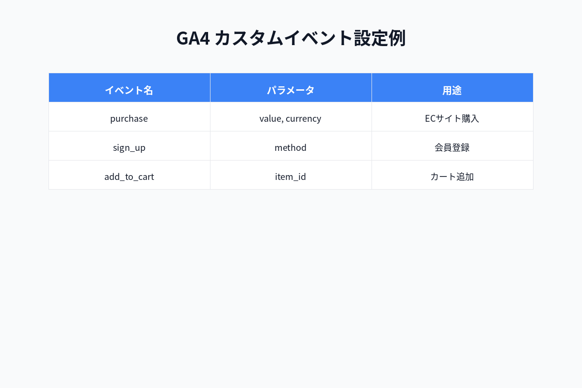 カスタムイベント設定一覧