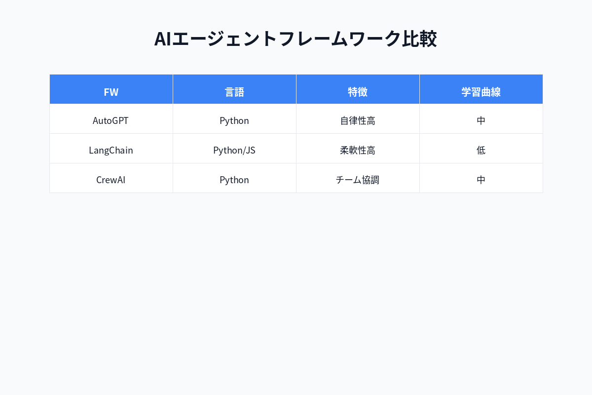 AIエージェントツール比較