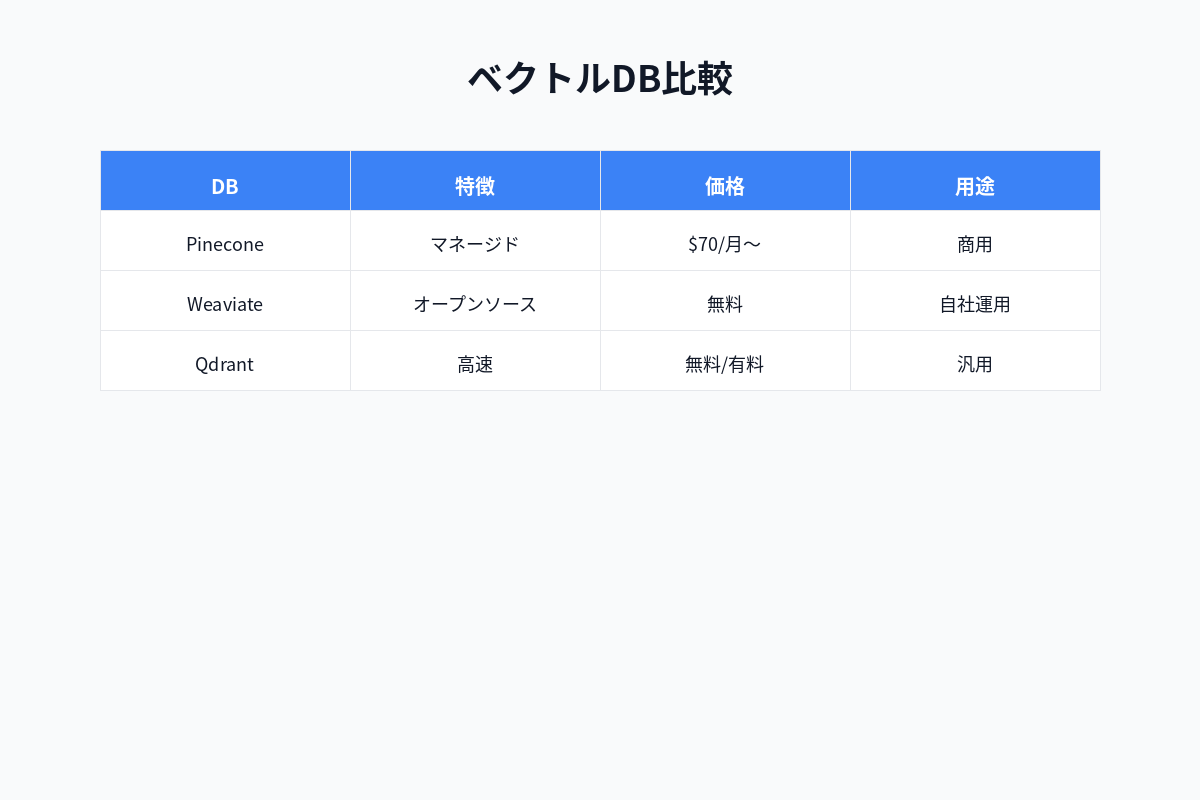 RAG検索精度改善