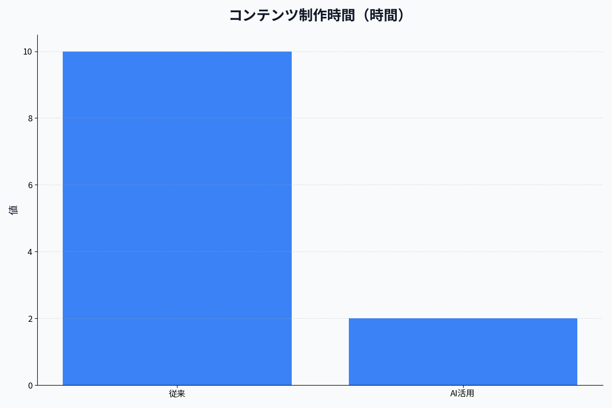 マルチモーダルAI活用事例